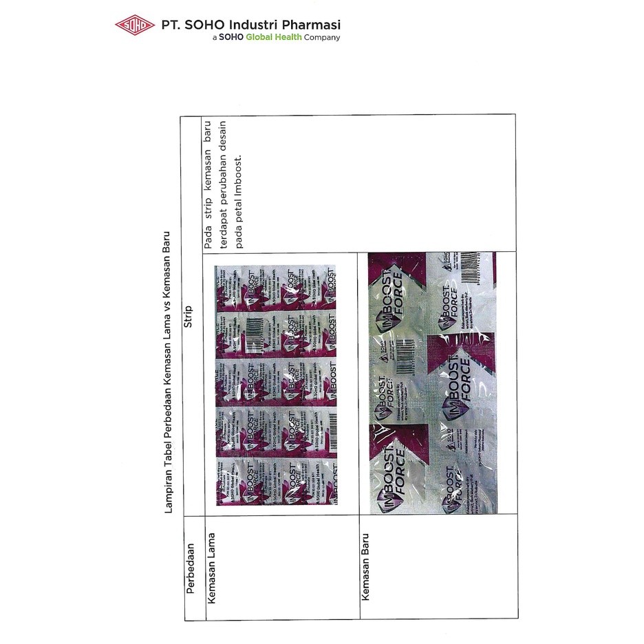 IMBOOST FORCE 10 TABLET 1 STRIP SOHO GLOBAL HEALTH IM BOOST FORCE SOHO