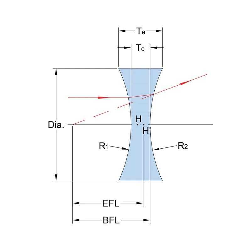 DoubleConcave Lens Quartz K9 Optical Glass Factory Customization Convex Lens, Concave Lens, Lens She