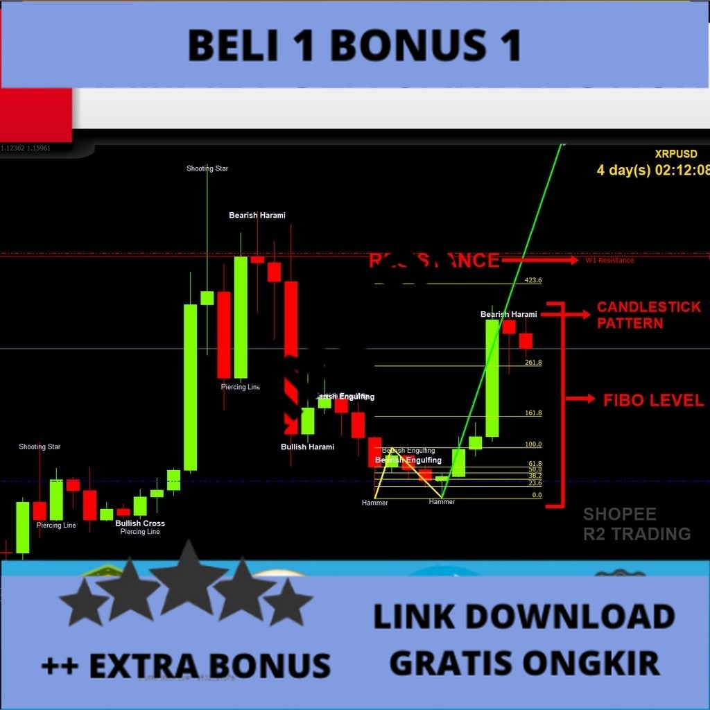 PROMO Indikator Penampil Pola Candlestick ENTRY AREA SL TP SNR Fibonacci MT4 ALAT BANTU TRADING