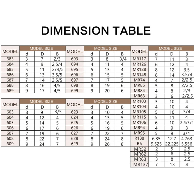 Hybrid ceramic bearing water wheel bearing 5x10x4 3x10x4 3x7x3 3x8x4 4x9x4 Fingertip gyroscope beari