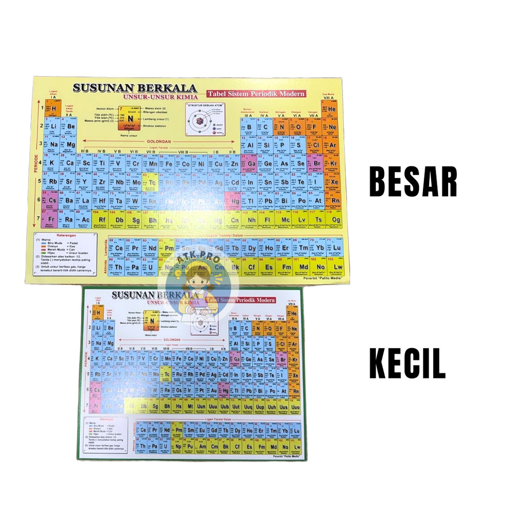 (Satuan) Tabel Periodik 2 Sisi Susunan Berkala Lengkap Unsur-unsur Kimia / Periodic Table Edukasi / 