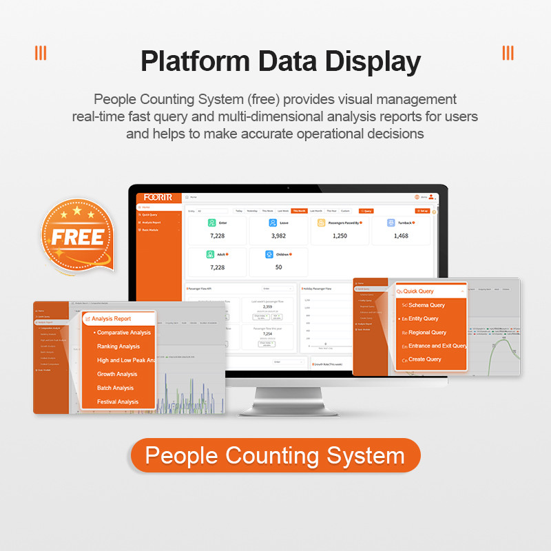 visitor counter device FOORIR Birectional Shop visitor Counting System automatic people counter