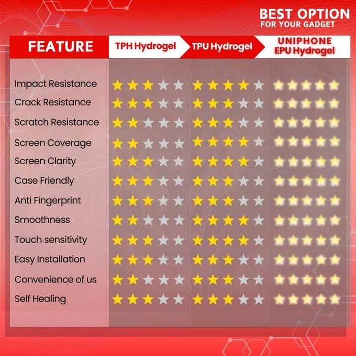 UniPhon EPU BIO GENESIS Hydrogel for ASUS Vivobook 13 Slate Oled T3300 / Screen Guard Protector (Nan