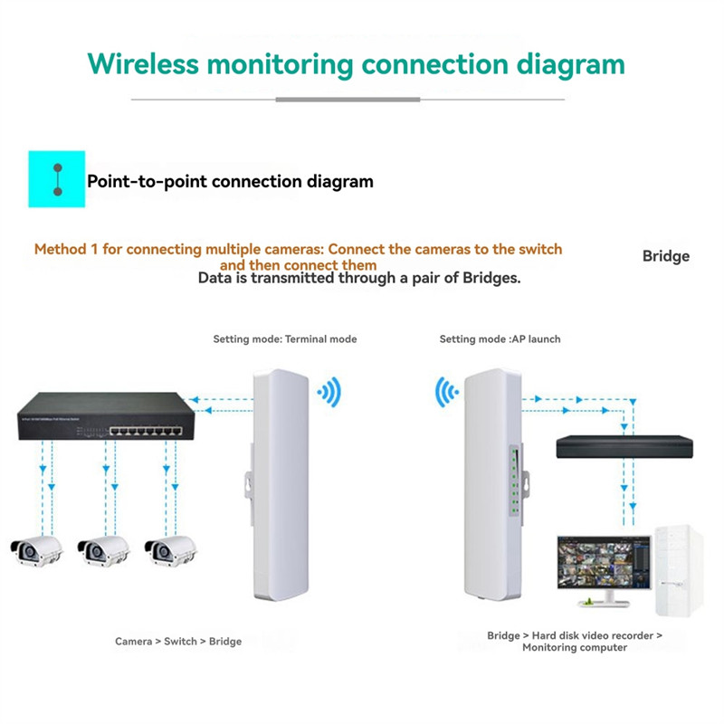 Wifi Bridge WIFI Signal Extender  Outdoor 35KM Long Rang Network Monitoring EU PlugY47A
