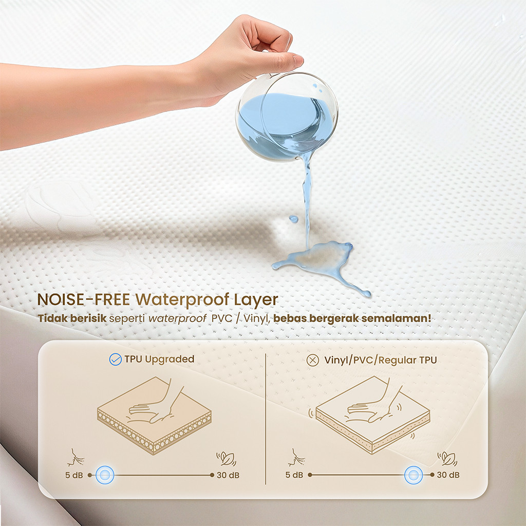 MOJOKOE Premium Bamboo Sprei Waterproof Mattress Protector | Bambu Penutup Kasur Pelindung Alas Temp