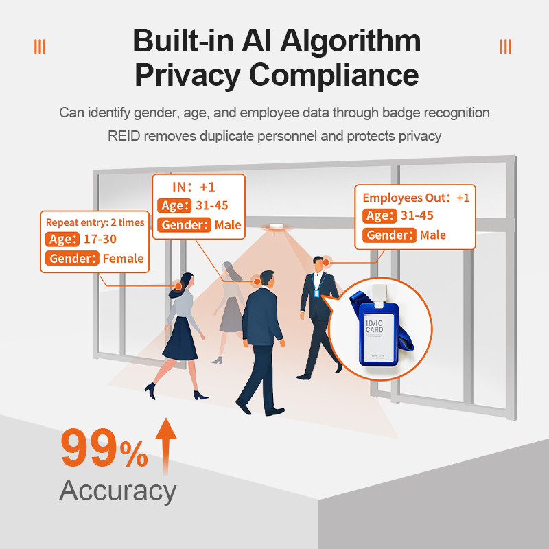 AI Smart People Counter for Retail  Overhead 3D Depth Sensor, retail door counter  FOORIR HXCCD21