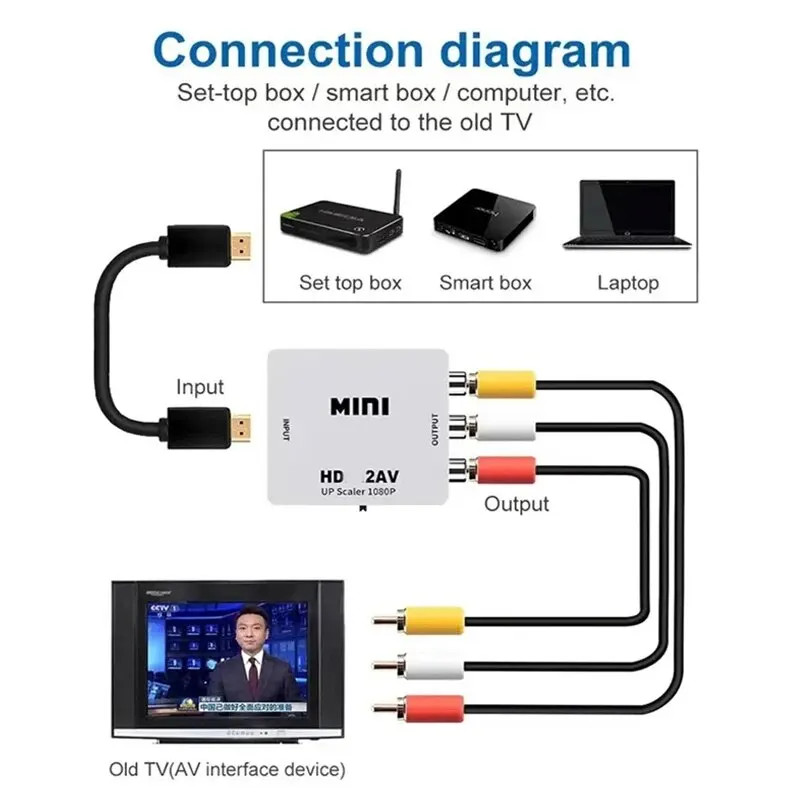 Konverter HDMI to AV RCA Merah Putih Kuning 1080P Full HD Adapter Input Kabel HDMI ke TV Tabung Jadu