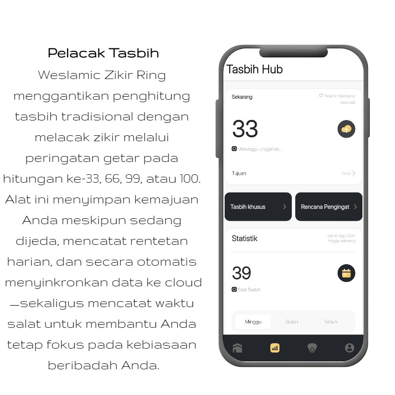 TergacorWeslamic iTasbih Salam Cincin Tasbih Elektronik Alat Bantu Doa Ibadah Muslim Zikir Digital c