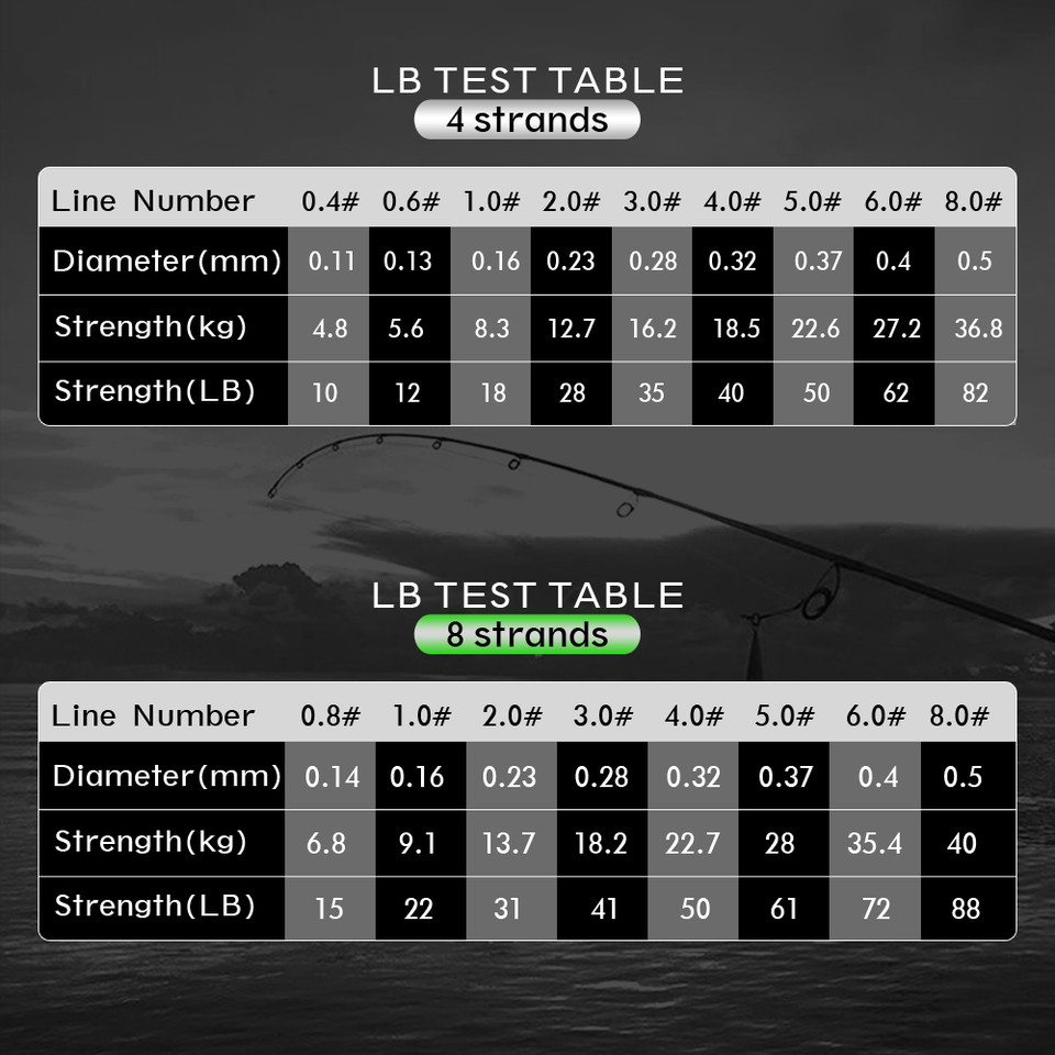 JOF Fishing Line 8 Braided Multifilament Wire Japanese PE 300M 500M1000M Thread Sea Carp 8X Cord Spi