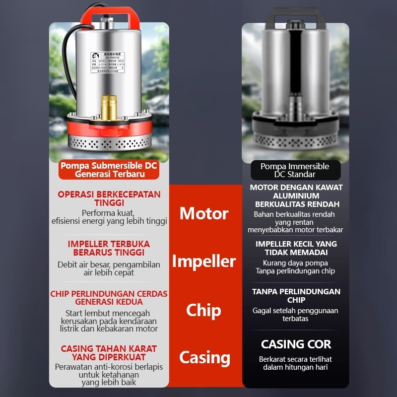 Pompa Air Celup Kolam Dc 12V 150W Stainless Steel 1Inch Pompa Dc Pompa Air Dc 12 Volt Stainless