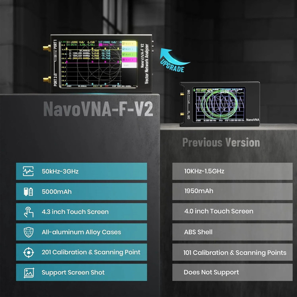 New Upgraded NanoVNA-F V2 Vector Network Analyzer 4.3Inch 50kHz-3GHz HF VHF UHF VNA SWR Antenna Anal
