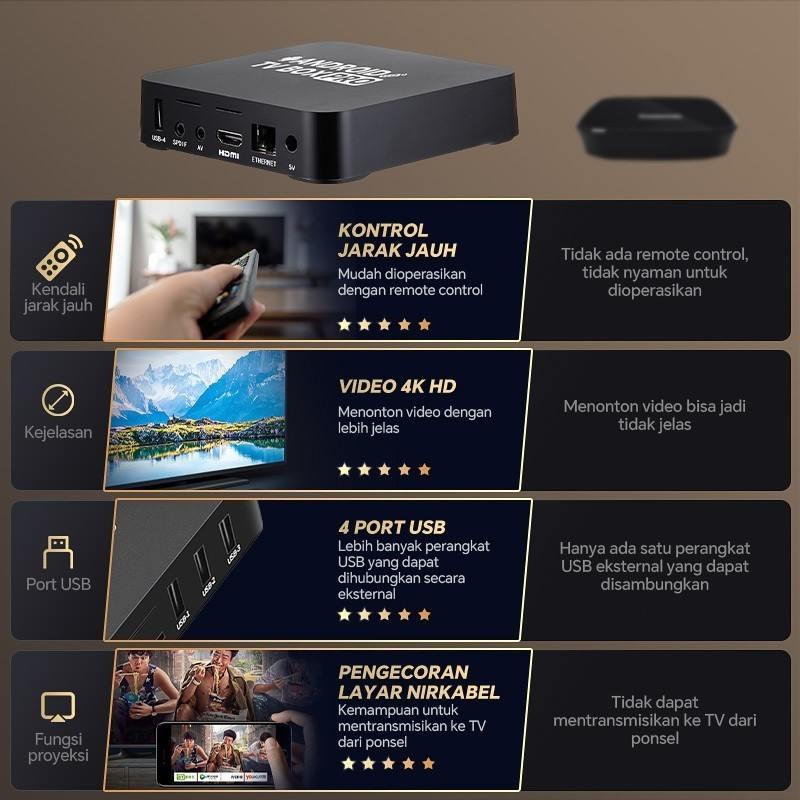 BEST SALE Android Tv Box 2.4G WIFI 8GB Ram 128GB Rom STB 4K Smart TV Box Unlock Tv Box Netflix