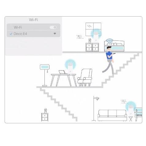 TP LINK DECO E4 / TPLINK DECO E 4 AC1200 Mesh System