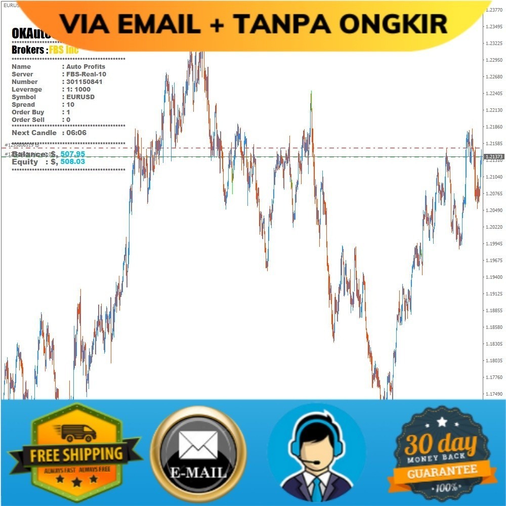 EA Auto Sugih Robot Expert Trading Forex Martingale MT4 + CD + Bonus