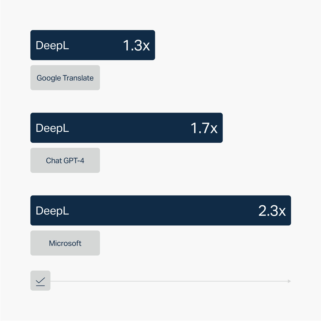 Premium Private DeepL  Pro - Translator + Write