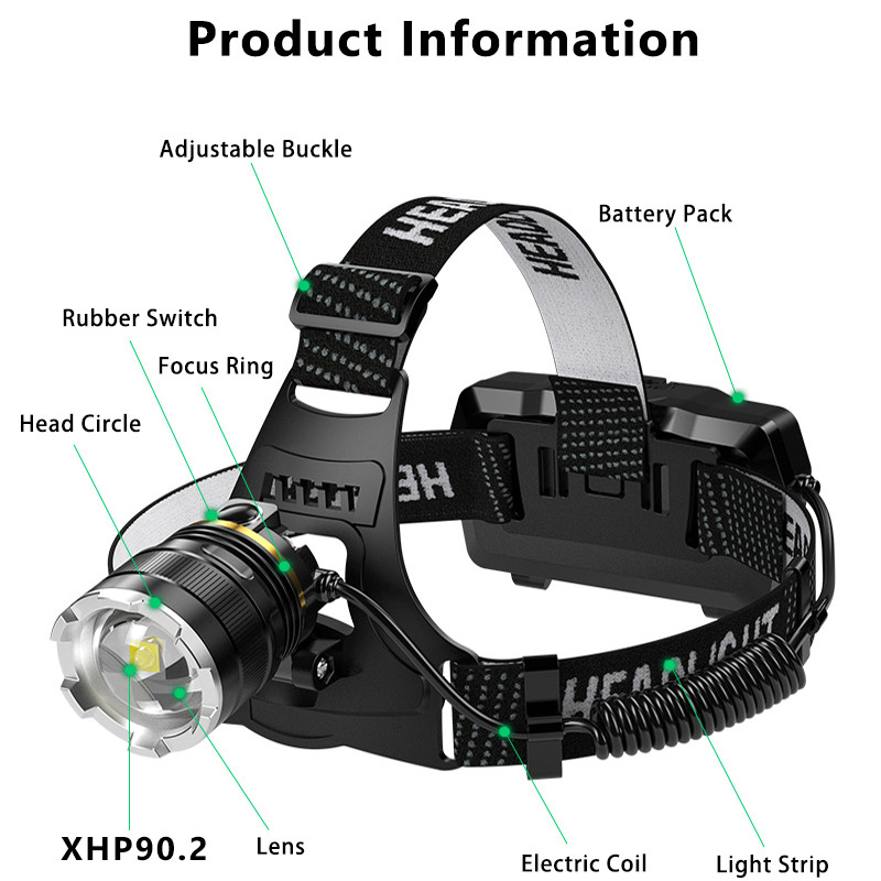 ZK40 30000LM Upgrade Headlamp Sensor XHP90 Fishing Headlight 18650 Battery Flashlight USB Rechargeab