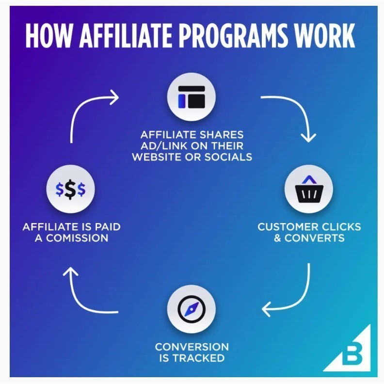 Joker Affiliate - Raih Keuntungan Dari Pemasaran Afiliasi AI