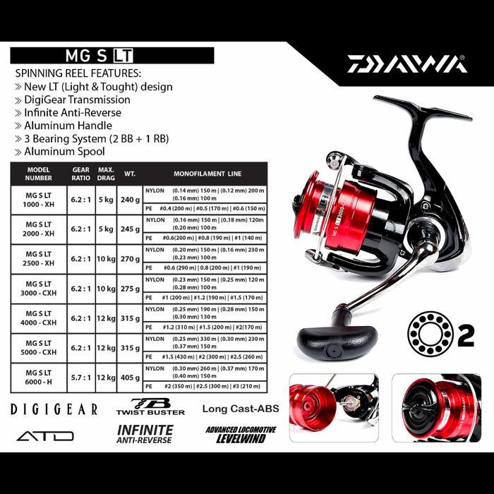 reel daiwa mgs lt 1000 2000 2500 3000 keluaran 2021 warna merah - 3000