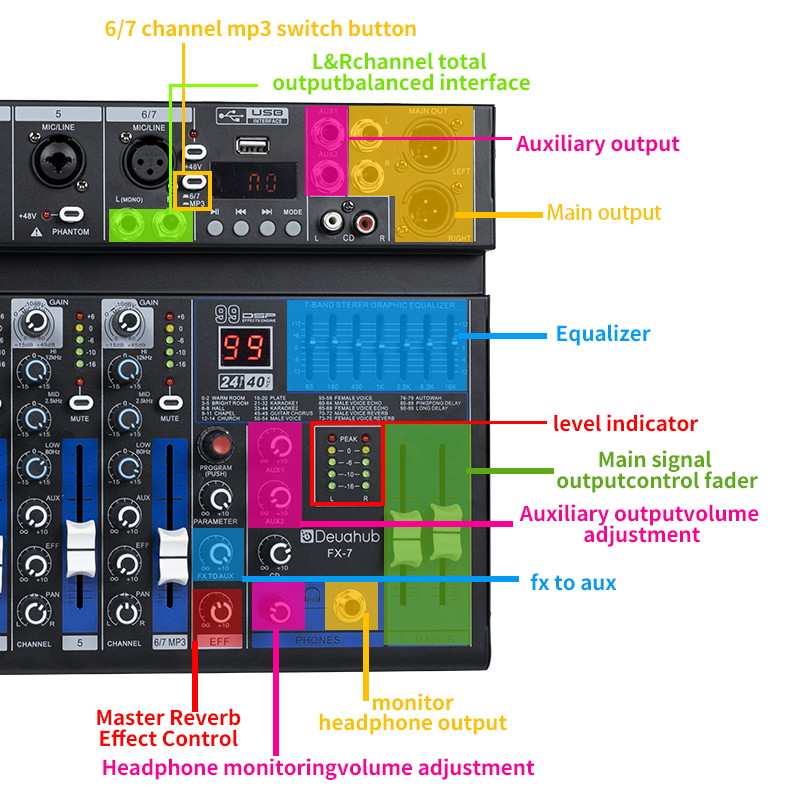 Deuahub Audio Mixer Mixer Profesional 5-Channel/7-Channel FX-5/FX-7 Mixer Penguat Sinyal USB Penguat