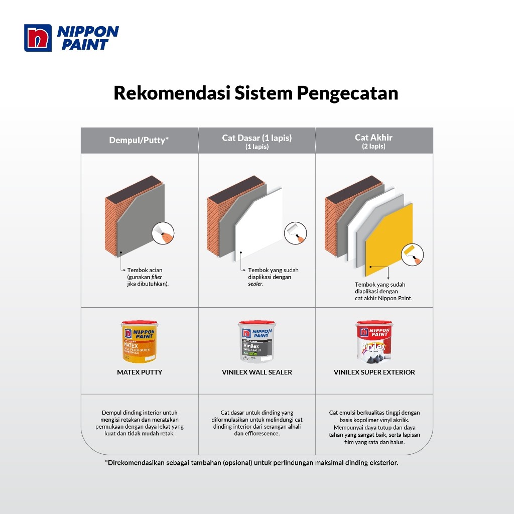 Nippon Paint - Nippon Vinilex -25kg- Cat Tembok