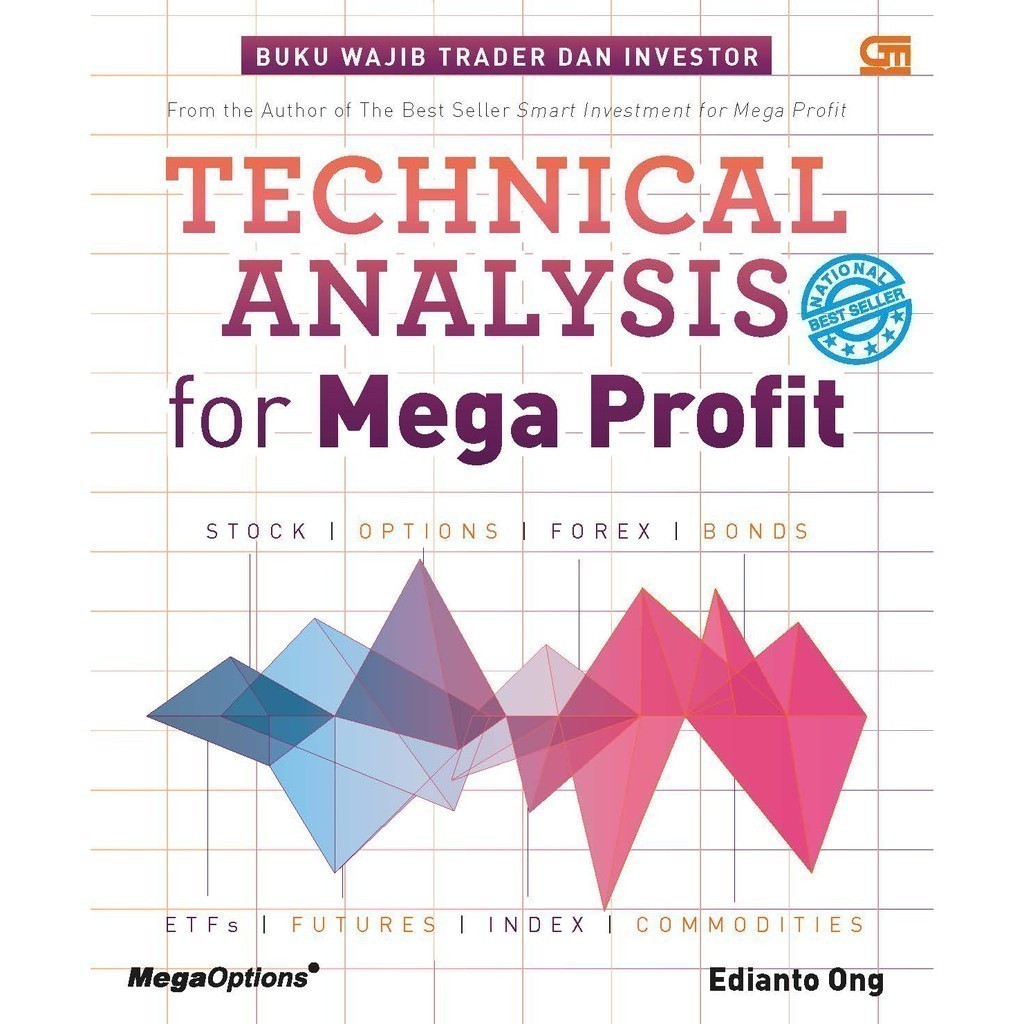 Technical Analysis For Mega Profit - Edianto Ong