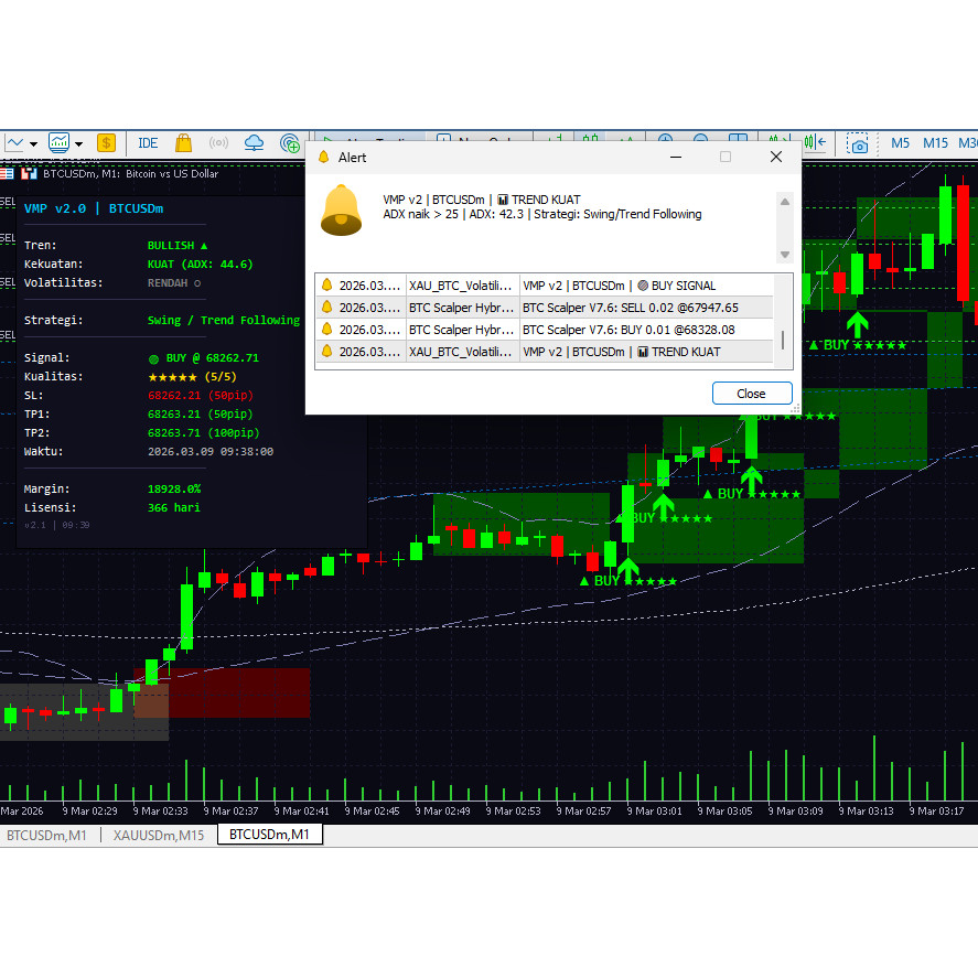 Indikator Auto Warning MC - Indikator Trading MT5 XAU BTC Volatility Master Pro - Analisis Teknikal 