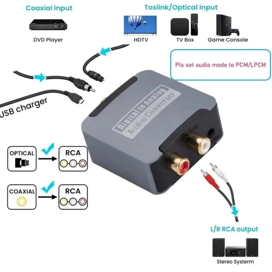 DAC Audio Digital to Analog Converter Toslink Optical Coaxial ke RCA 3.5mm Ubah Output TV Digital ke