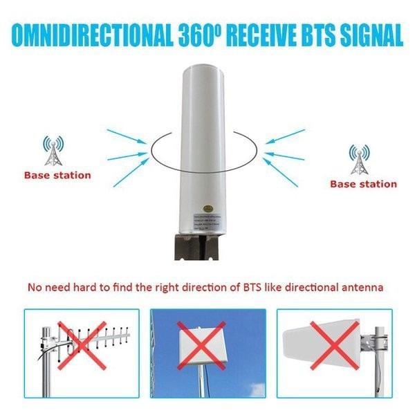 Antenna 4G Omni Outdoor 360 Degree