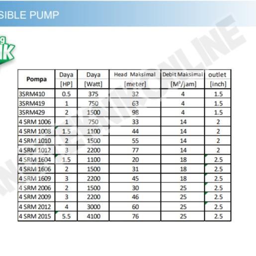 Pompa Air Celub Satelit INOTO 4SRM1604 4SRM1606 4SRM1609 1,5HP 2HP 3HP OUTLET 2,5" Casing 4" Submers