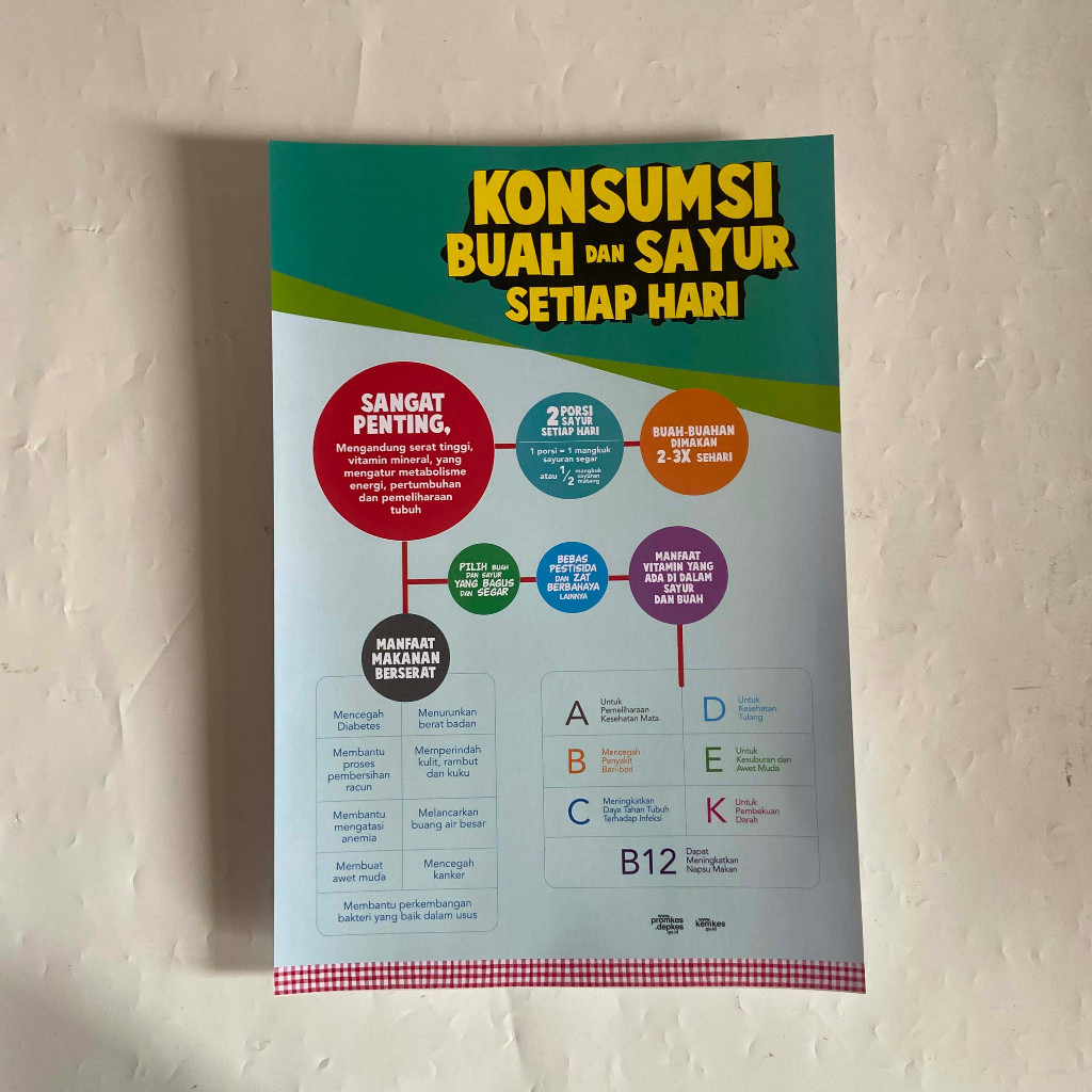 Poster Konsumsi Buah Dan Sayur - Poster Kesehatan - Gizi