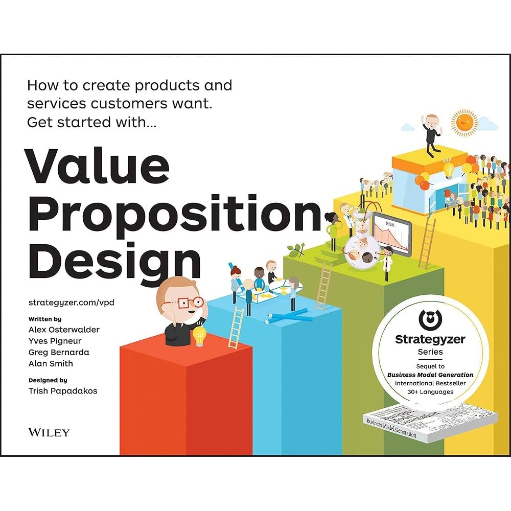 JUAL BUKU Value Proposition Design
