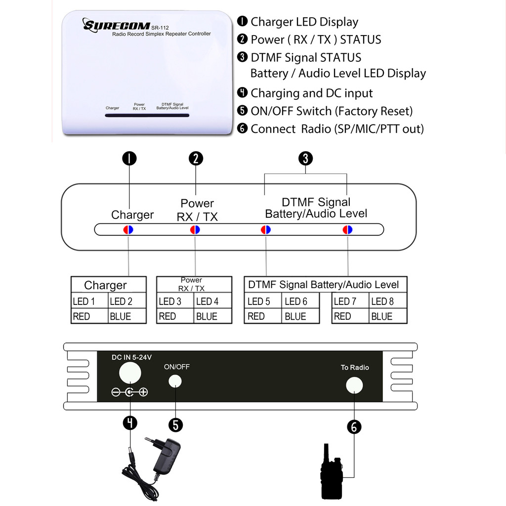 Surecom SR-112 Cross Band Rao Simplex Repeater Controller with K Plug 46-K Cable for Kenwood PUXING 
