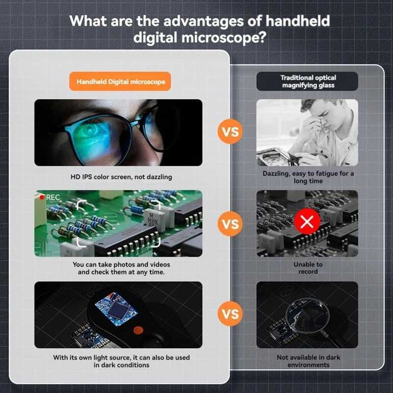 MINGYANG Digital Mikroskop 500X 1080p LED Repair with Kaca Pembesar - MG500