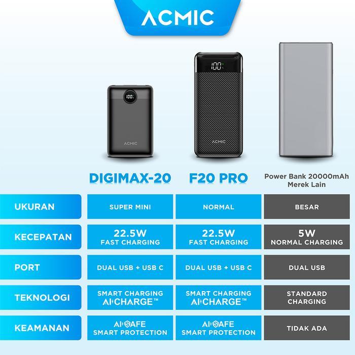 ACMIC DIGIMAX 20000mAh Powerbank Mini 22.5W Fast Charging Type C - Digimax-20