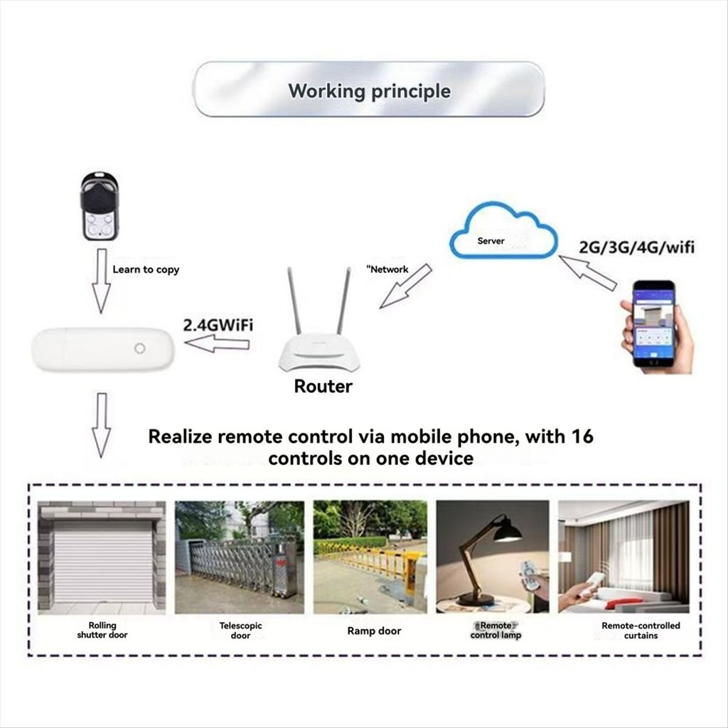 *ESTR APP Door Remote Controller Rolling Shutter Door Garage Door Electric Door Remote Control WiFi 
