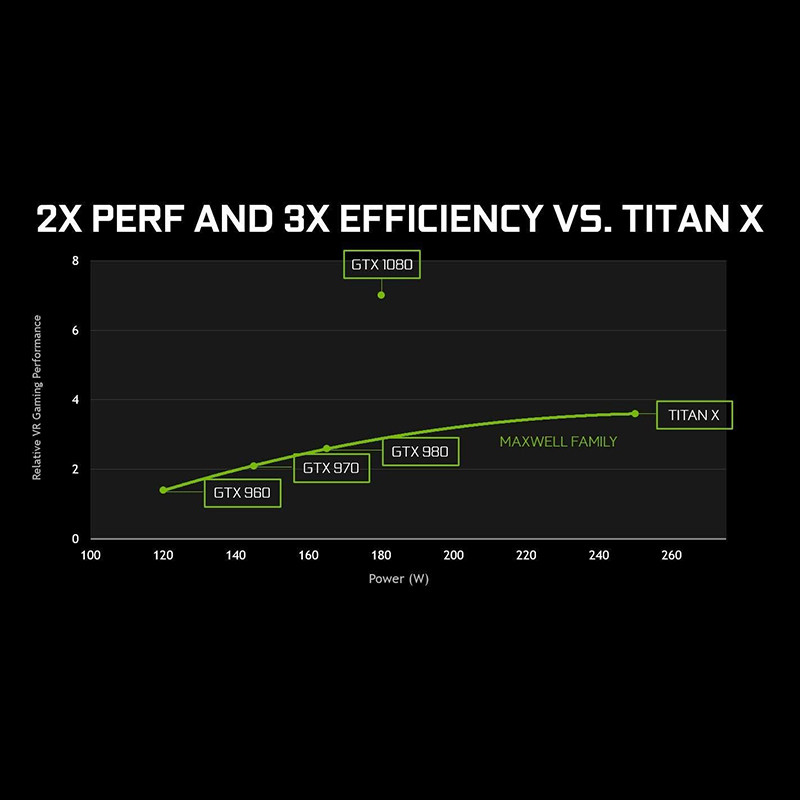 Almost New Nvidia GeForce GTX 1080 GTX 1080Ti 8GB FE Founders Edition GDDR5X Video Graphics Card Des