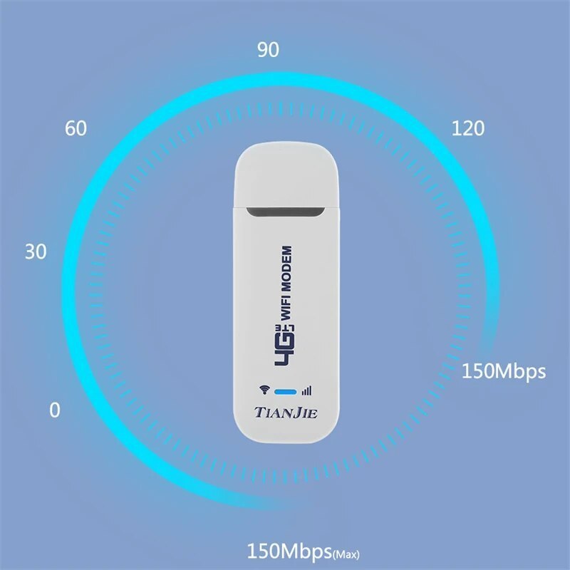 150Mbps 4G WIFI Router USB Wireless Modem CAT4 Qualcomm Chipset Dongle Car Adapter With Sim Card Slo