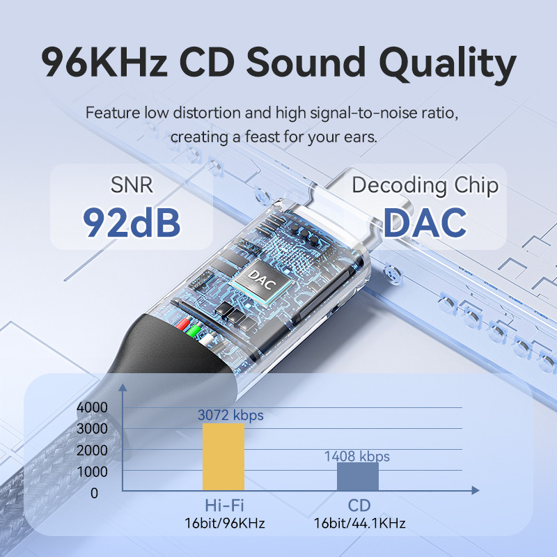 Vention USB Type C to 3.5mm DAC Chip Earphone Jack Adapter USB-C Male to 3.5 Aux Cable for PC iPhone