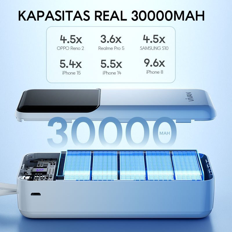 Powerbank 30000mAh Fast Charge 22.5W VIVAN VPB-D30 Original