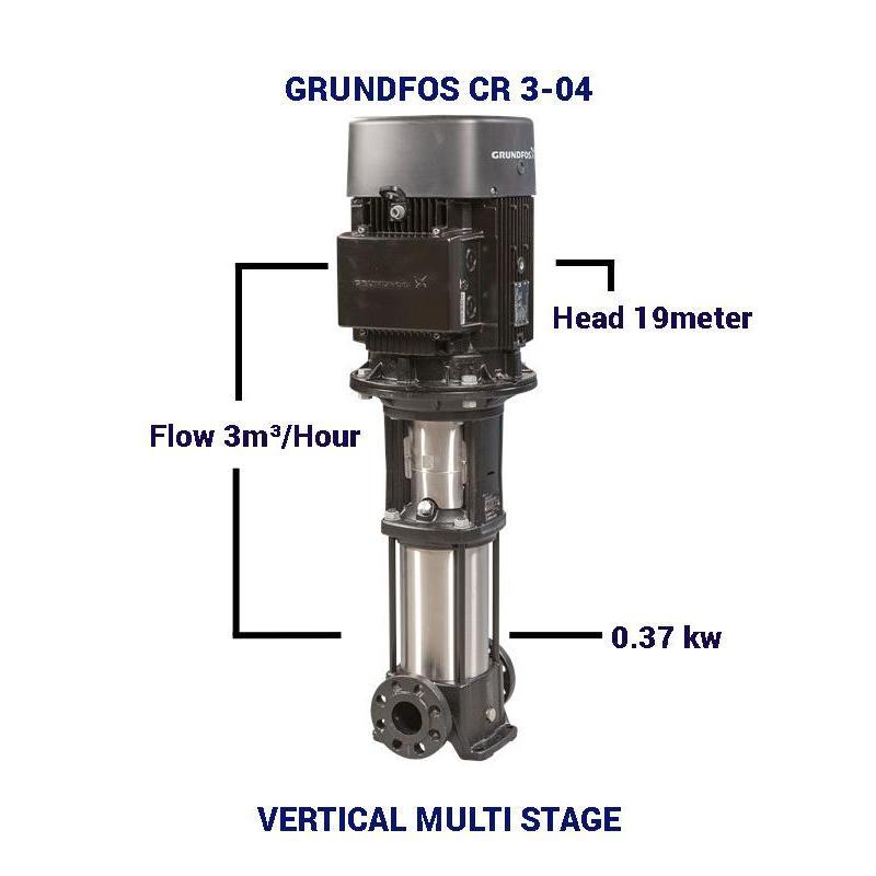 Pompa Grundfos Vertical Multi Stage Tipe CR 3-04 Pompa Booster Vertical Multi Stage Grundfos 0.37 kw