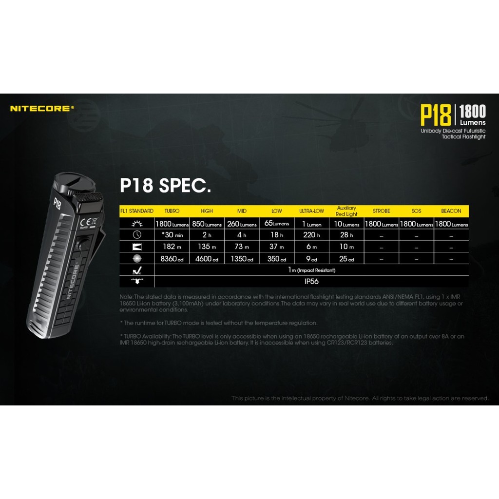 Nitecore P18 Unibody Die-Cast LED Senter CREE XHP35 -1800 Lumens / Senter Hiking Camping / Senter Ni