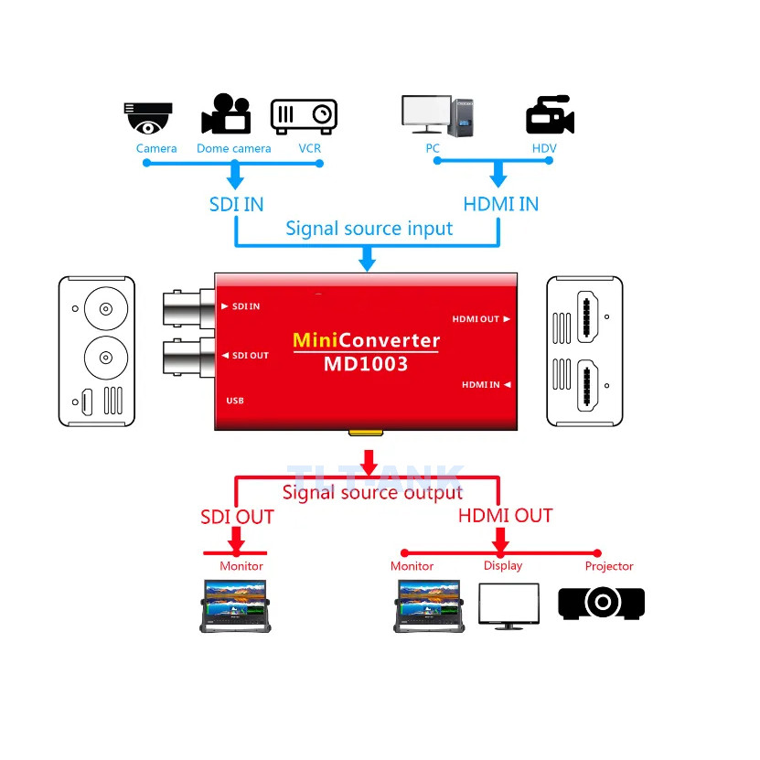 Broadcast grade S HDMI birectional converter FHD 3G S to HDMI video gital signal HDMI to S converter
