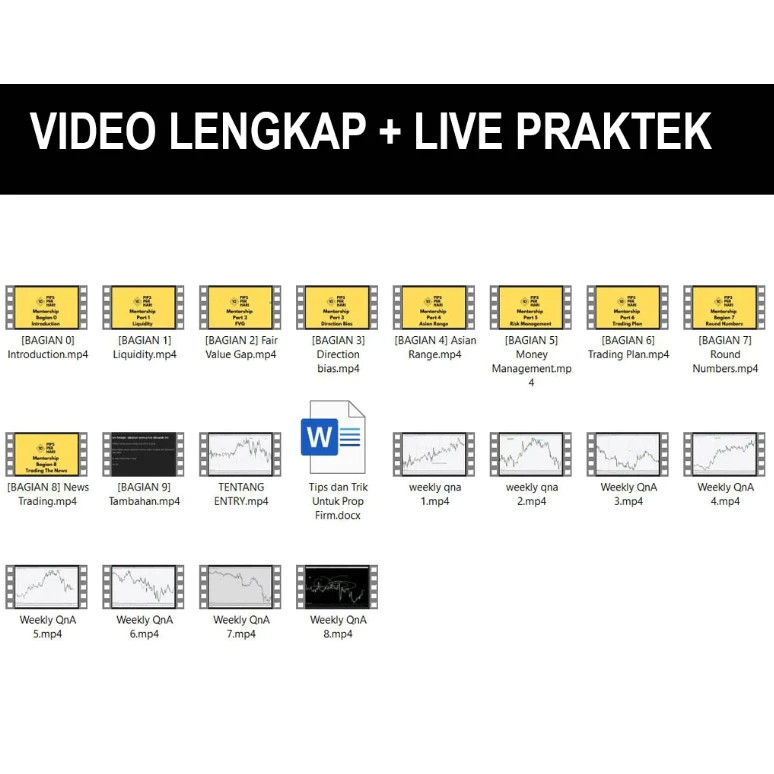E-Course Trading Smart Money Concept - Bahasa Indonesia