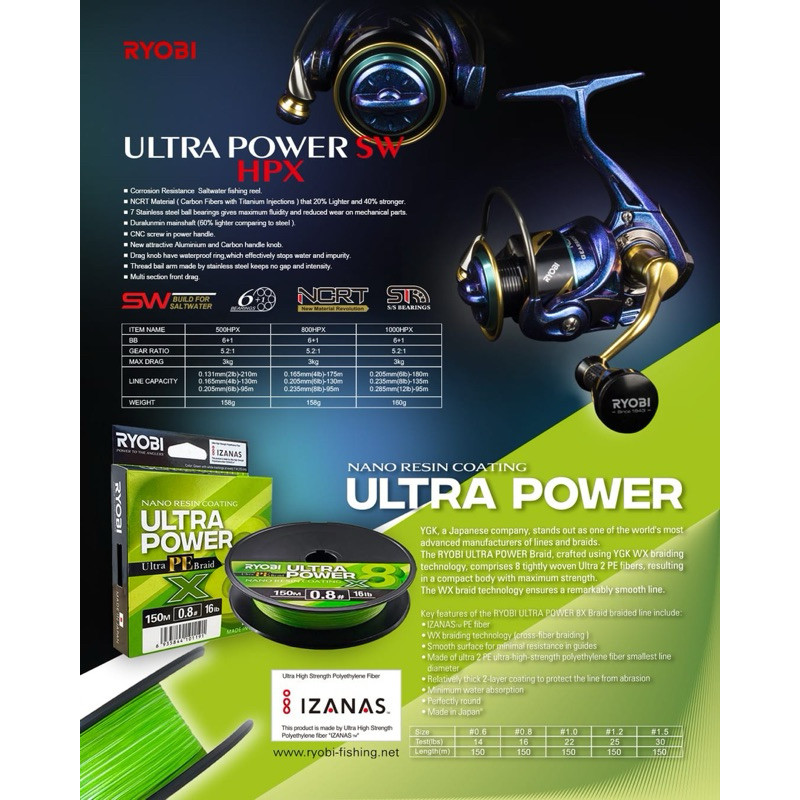 Reel Ryobi Ultra power + PE RYOBI SW 800 & 1000HPX (POWERHANDLE