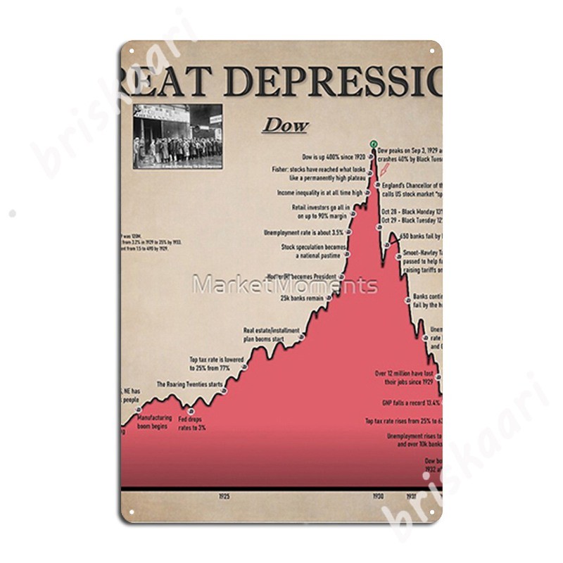 The Great Depression, 1929 Stock Market Crash, 1929 Crash Metal Signs Cinema Garage Printing Living 