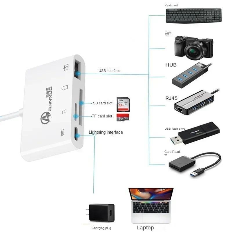 2pcs OTG USB Cable, SD/TF Card Reader Adapter, Data Transfer for Macbook Cell Phone, Type C To SD Ca
