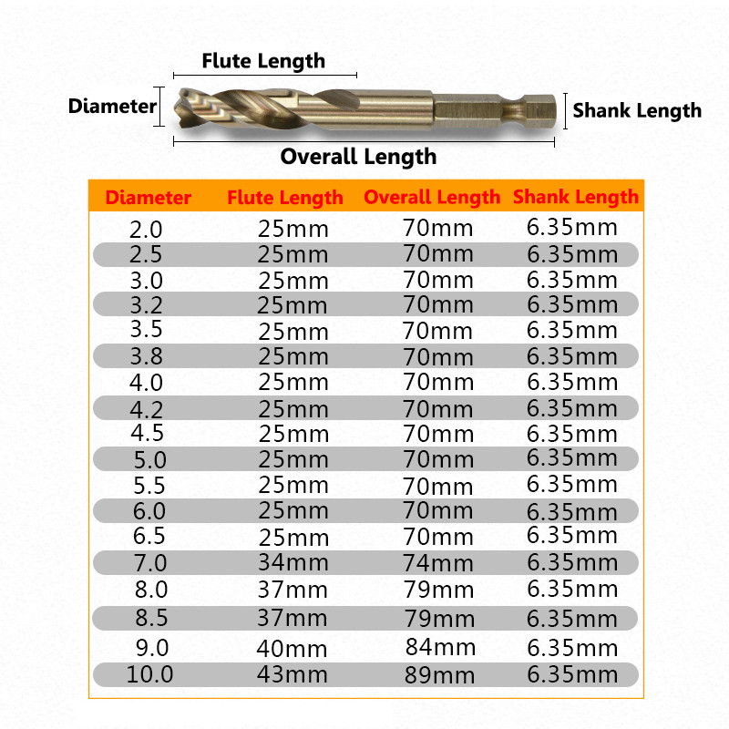 Drillforce 10PCS 2mm-13mm M35 HSSCO Cobalt Drill Bits HSS Twist Hex Quick Change Pilot Point Stub Dr
