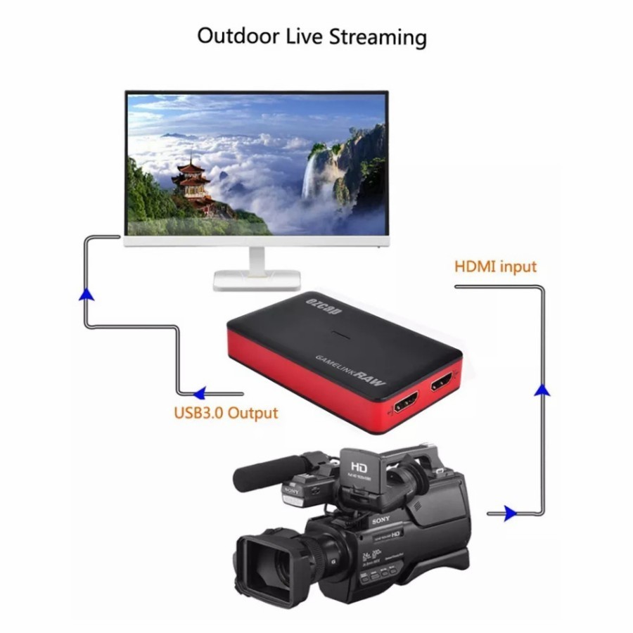 EZCAP321C USB 3.0 HDMI Capture Game Live Streaming / EZCAP321C