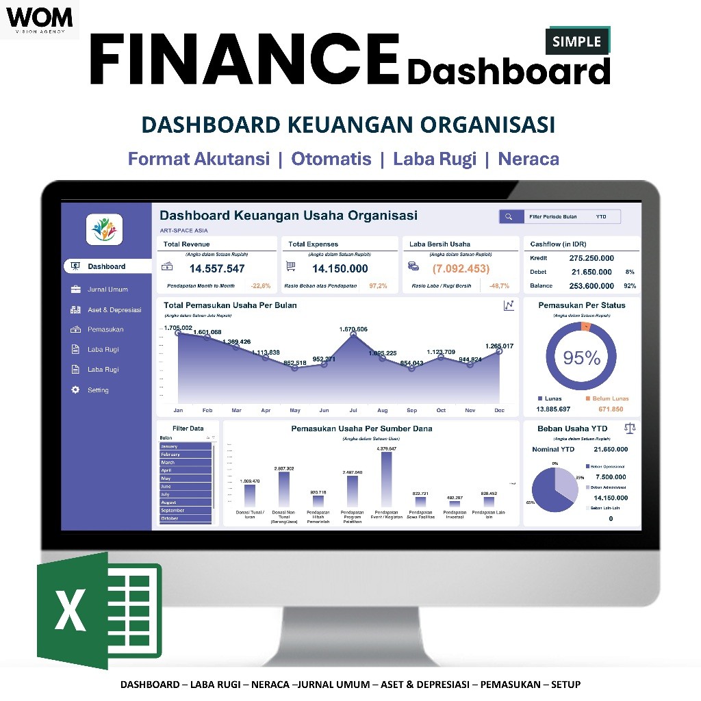 WOM Laporan Keuangan Organisasi Lembaga Format Akutansi Lengkap dengan Laba Rugi dan Neraca