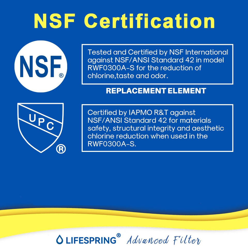 Inline Water Filter Replacement for GE GXRTQR, GXRTDQ, 4378411RB, Samsung HAFEX/EXP, DA29-10105J, Wh